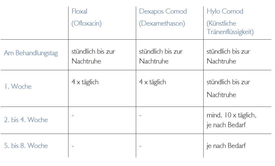 lasik tropfplan, Care Vision